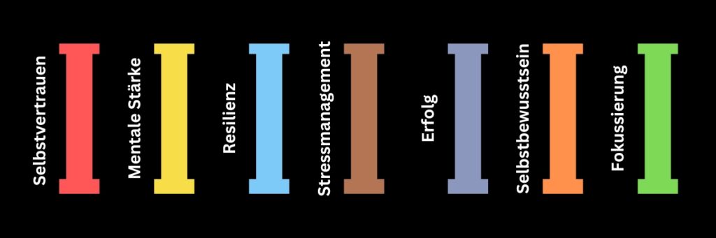 selbstvertrauen, mentale stärke, resilienz, erfolg, Fokus, Selbstbewusstsein, Stress